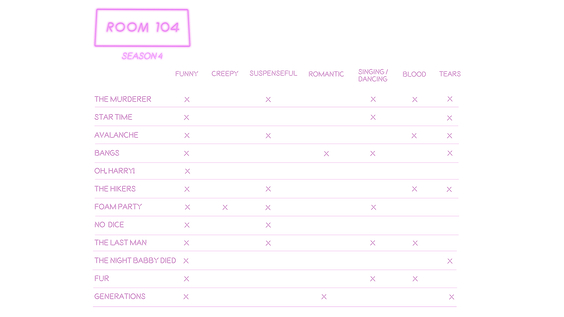 Room 104 Season 4