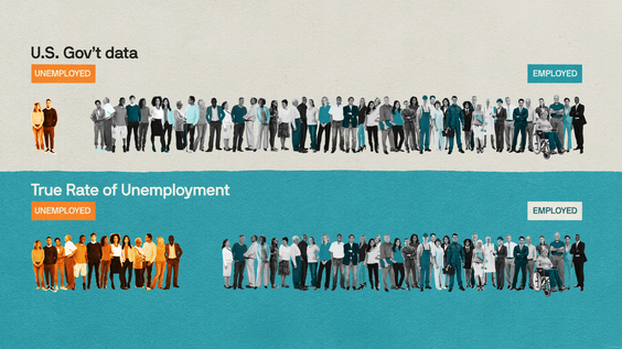 U.S. unemployment rate graphic