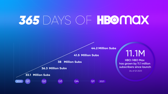 365 Days of HBO Max
