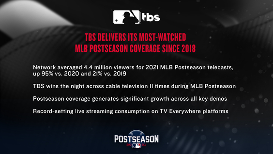 2021 final metrics